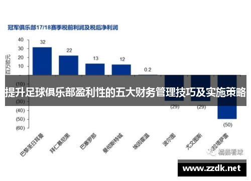 提升足球俱乐部盈利性的五大财务管理技巧及实施策略