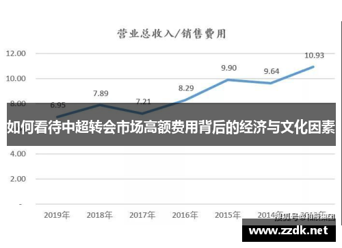 如何看待中超转会市场高额费用背后的经济与文化因素