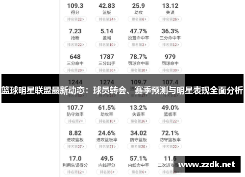 篮球明星联盟最新动态：球员转会、赛季预测与明星表现全面分析