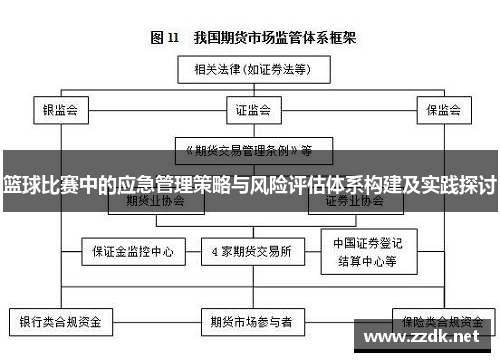 篮球比赛中的应急管理策略与风险评估体系构建及实践探讨 篮球比赛中的应急管理策略与风险评估体系构建及实践探讨