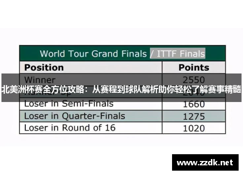 北美洲杯赛全方位攻略:从赛程到球队解析助你轻松了解赛事精髓 北美洲杯赛全方位攻略:从赛程到球队解析助你轻松了解赛事精髓