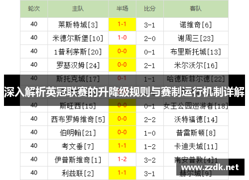 深入解析英冠联赛的升降级规则与赛制运行机制详解